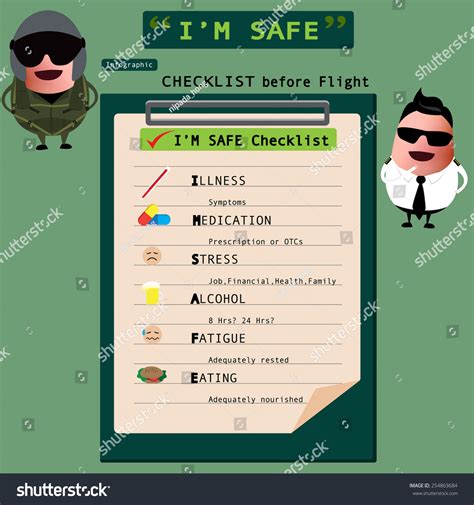 Image result for Pilot Checklist