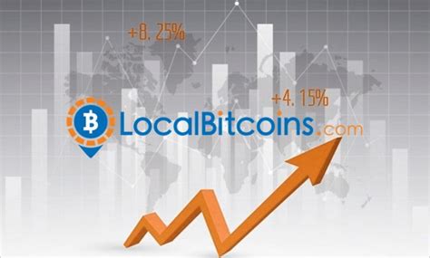 Image result for LocalBitcoins Review