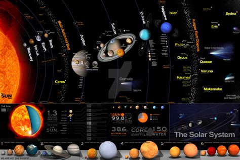 Solar System Full 的图像结果