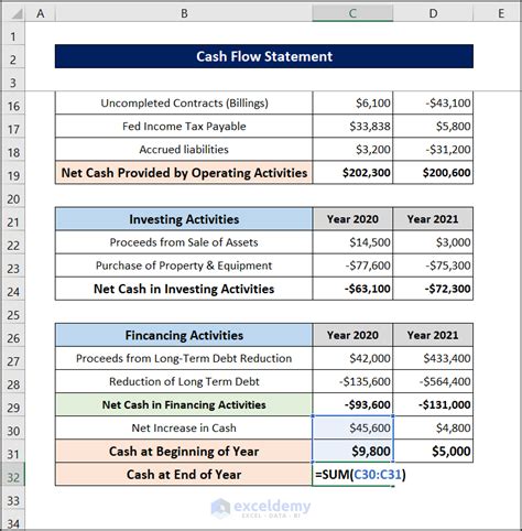 Financial Statement 的图像结果