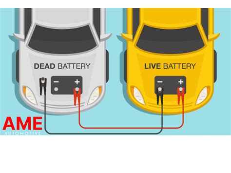 How to Jump Start Your Car Safely:Step by Step Instructions