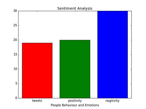 Pyplot Bar Color 的图像结果