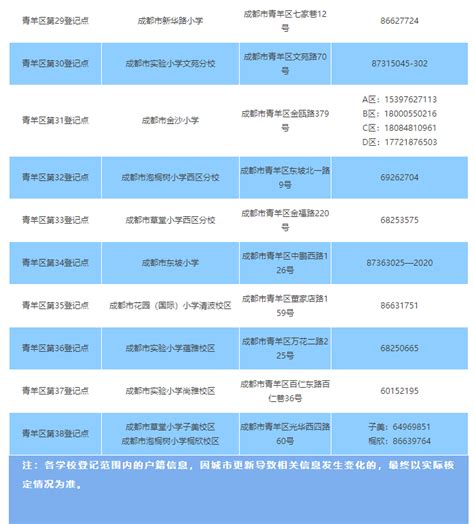 2023年邯郸市复兴区公办小学招生划片范围一览_小升初网