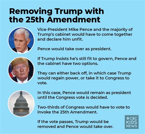 25th Amendment Explained 的图像结果