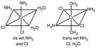 Isomerisms exhibited by [Cr(NH3)2(H2O)2 Cl2]+ are