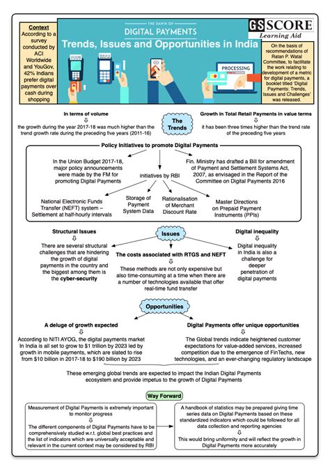 DIGITAL PAYMENTS - Trends, Issues and Opportunities in India - GS SCORE