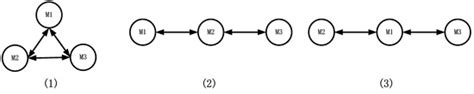 Terminal Distributed Cooperative Guidance Law for Multiple UAVs Based ...