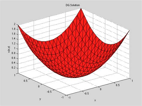 MATLAB Colormap 的图像结果