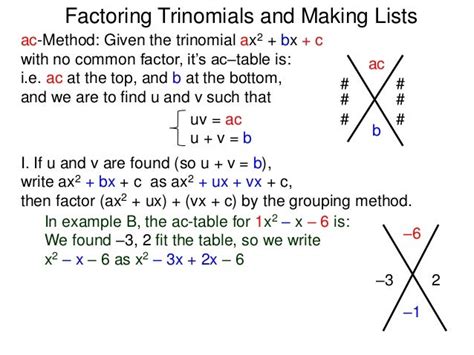 Image result for Factoring Polynomials AX Bx C Using the AC Method