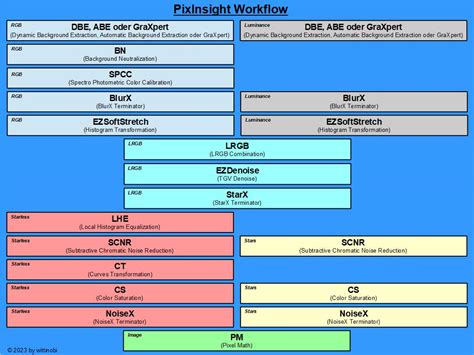 PixInsight Processing Workflow 的图像结果
