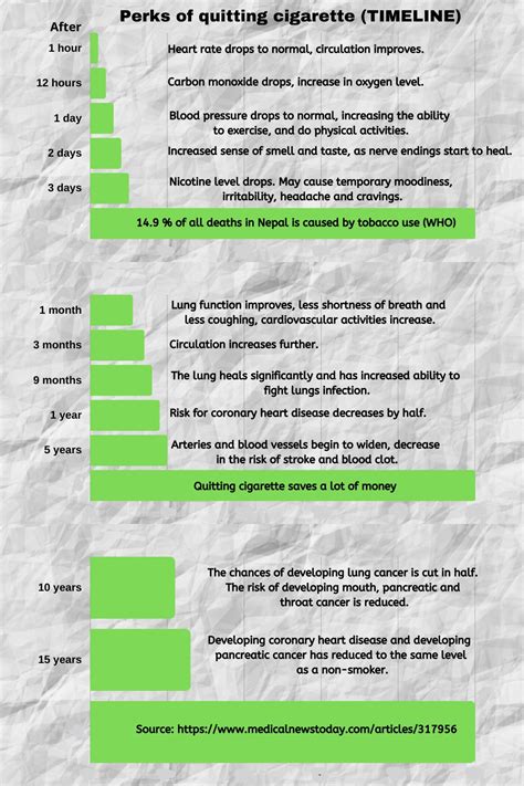What Happens After You Quit Smoking Timeline The Journey To A