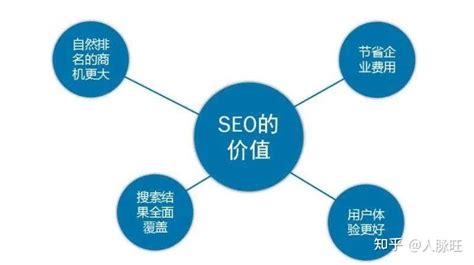网站seo如何优化效果好（seo影响排名的因素）-8848SEO