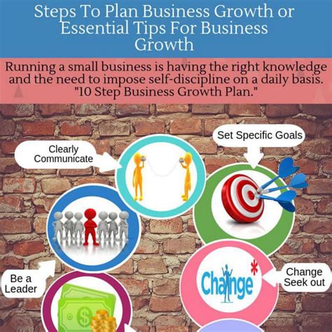 Image result for Business Growth Plan Example