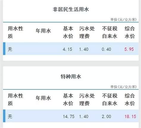 助力郑州恢复，今天开始郑州滴滴司机指派单每单补贴司机20%流水！ - 哔哩哔哩