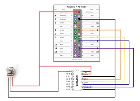 Analogue Data Logging On Raspberry Pi 的图像结果