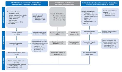 Effects of Recreational Football on Body Composition and ...
