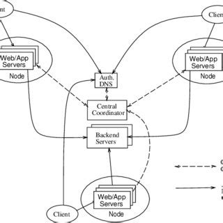 Image result for Utility Computing in One Image Process