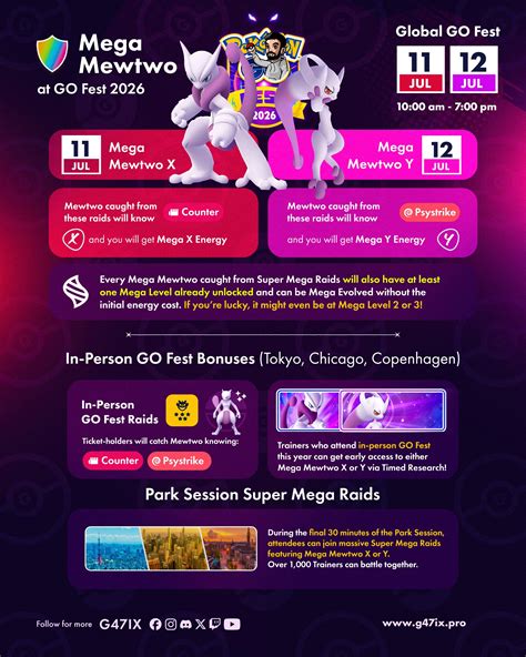 Pokémon GO Fest 2026 | Mediavida