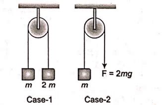 Figure shows two pulley arrangements for lifting a mass m In case-1 ...