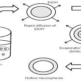 Diffuson Formula Chemistry 的图像结果
