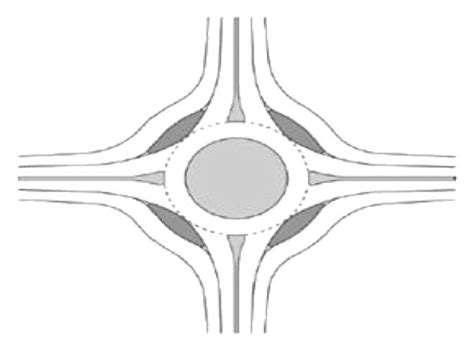 Image result for Types of Roundabouts
