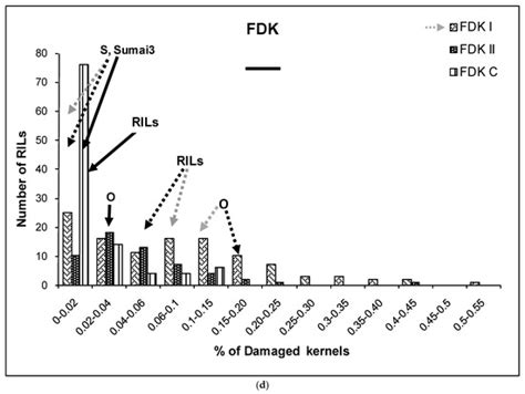IJMS | December-2 2021 - Browse Articles