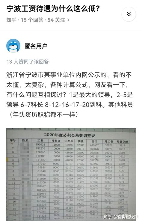 宁波新材料行业最缺人，本科薪资8972元，硕士11358元……