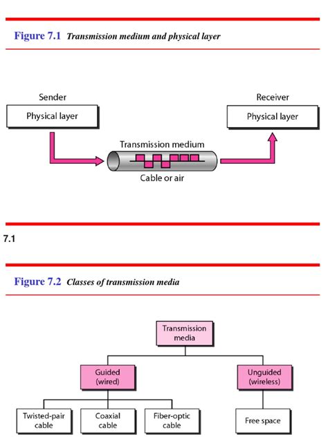 Physical Layer in Computer Networks 的图像结果