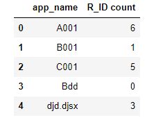 Image result for Python SQL Loop