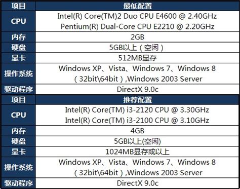 Intel Core i5-12400 non-K CPU Overclocked to 5.2 GHz | ThinkComputers.org