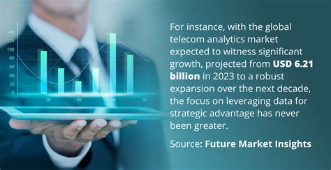 Image result for Telecom Analytics