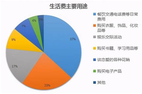 大学生生活费_大学生活费 - 随意云