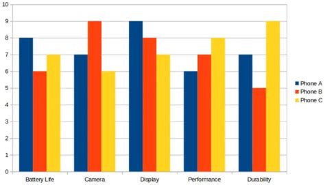 Making a Bar Chart 的图像结果