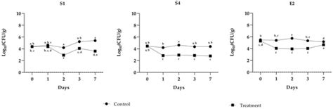 Antibacterial and Antibiofilm Efficacy of Phenyllactic Acid Against ...