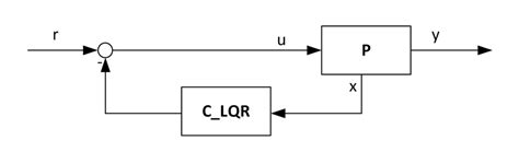 Image result for Simple Closed Loop Controller