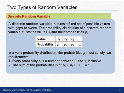 Types of Random Variables 的图像结果
