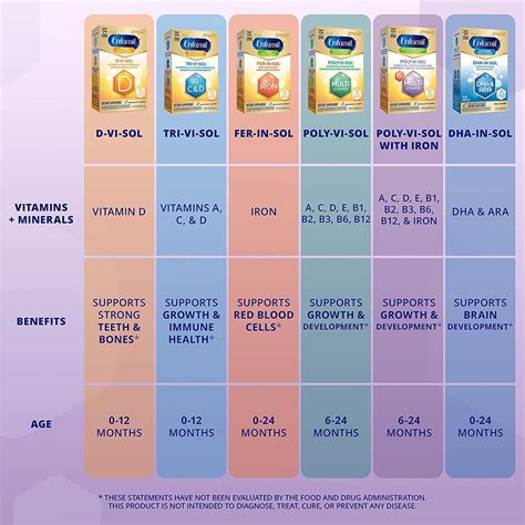 Vitamin tổng hợp cho bé Enfamil - Polyvisol, Multivitamin with Iron fo ...