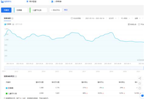 白杨SEO：《全网SEO搜索流量》SEO系列公众号付费阅读即将开写！【开篇】