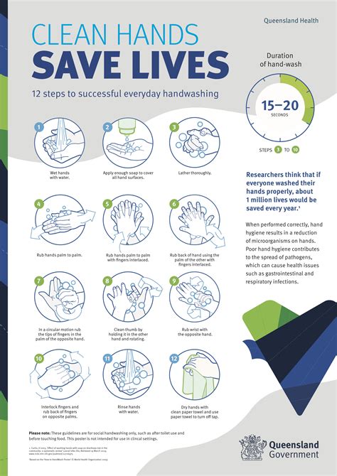 Printable Hand Hygiene Posters - Printable Free Templates