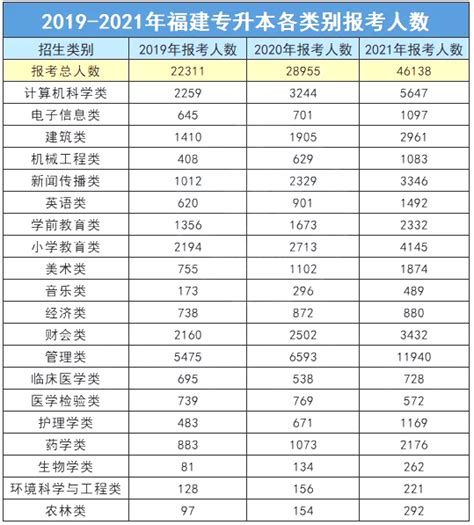 福建福州2024年初级会计职称考试报名时间公布_中国会计网