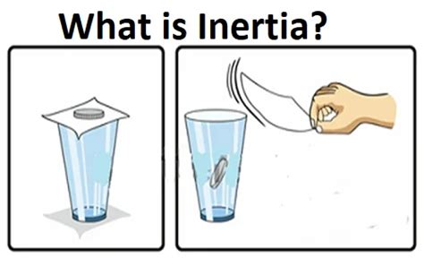 Inertia Explained 的图像结果
