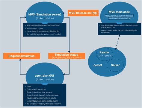 Open Plan Tutorial 的图像结果
