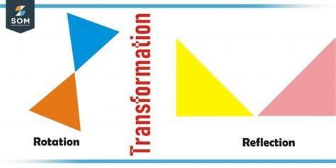 Reflection Transformation 的图像结果