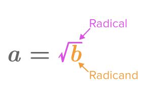 Flexi answers - What is the square root of 288? | CK-12 Foundation