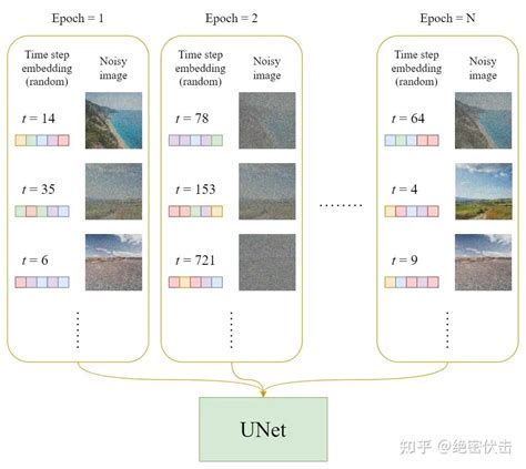 Diffusion MATLAB 的图像结果
