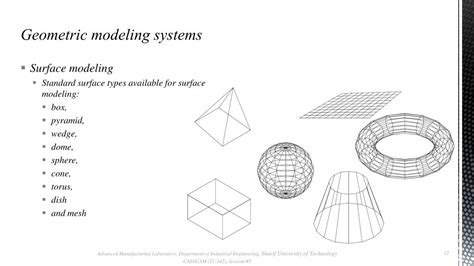 Image result for Modeling Geometry