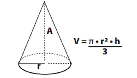 Volume of a cone – Variation Theory