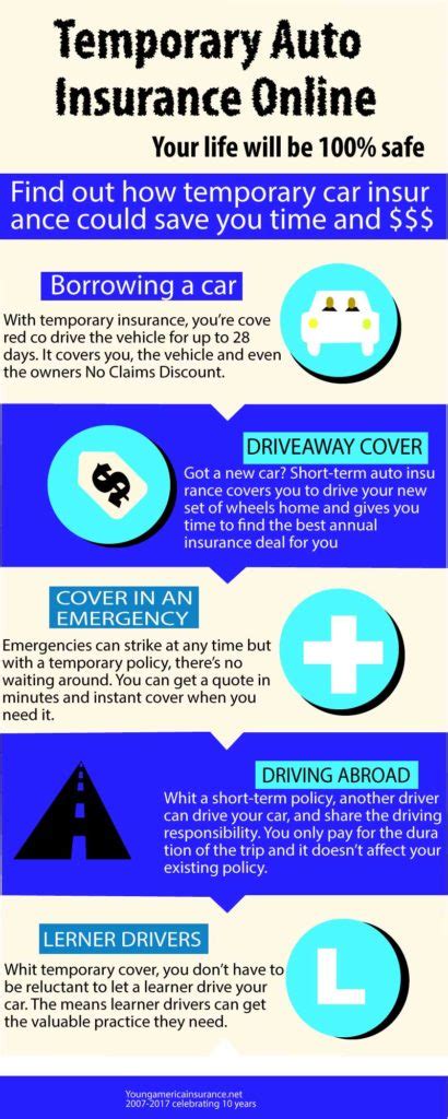 Image result for Temporary Car Insurance Form