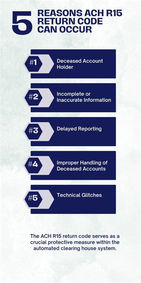 R15 Package Code 的图像结果