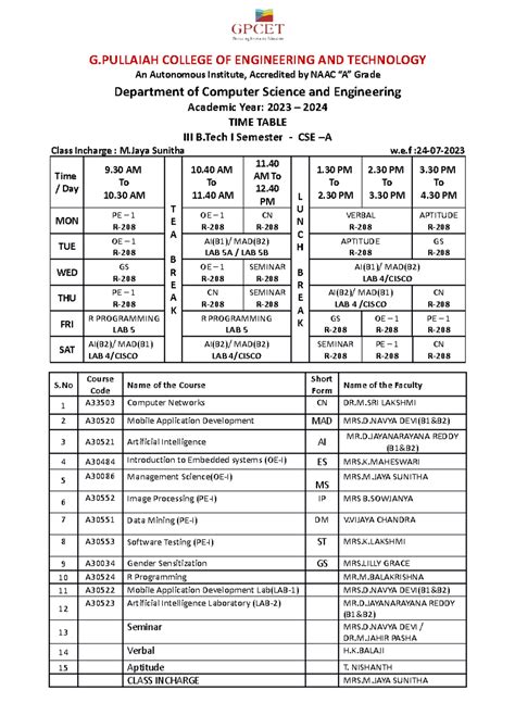 Rezultat imagine pentru CSE Time Problems